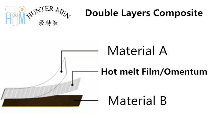 El poliuretano transparente TPU caliente derrite la dureza de la película adhesiva 82A para la tela SBR Materil que se zambulle 2 de la PU
