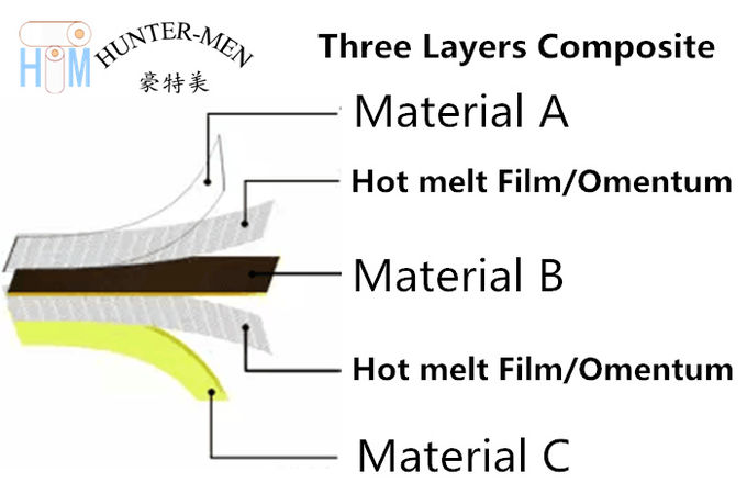 Dureza caliente transparente de la película adhesiva 82A del derretimiento del poliuretano TPU para la tela SBR Materil que se zambulle 3 de la PU